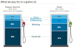 What We Pay Week Of July 11 What We Pay Week Of July 11