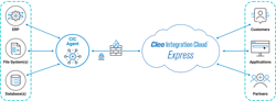Express Data Movement Express Data Movement