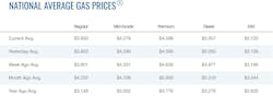 Aaa Prices Week Of Aug 29 Aaa Prices Week Of Aug 29