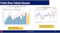 Act Research 2022 Trailer Scenarios Act Research 2022 Trailer Scenarios