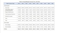 Atri Avg Costs Hour Atri Avg Costs Hour