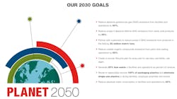 Cummins' near-term decarbonization and sustainability goals as detailed on its corporate website. Cummins' near-term decarbonization and sustainability goals as detailed on its corporate website.