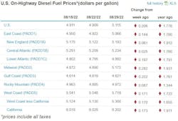 Diesel Week Of Aug 29 Diesel Week Of Aug 29