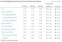 Diesel Week Of Aug 8 Diesel Week Of Aug 8