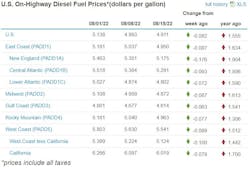 Fuel Week Of Aug 15 Fuel Week Of Aug 15