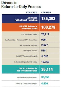 Rtd Status Stats Rtd Status Stats