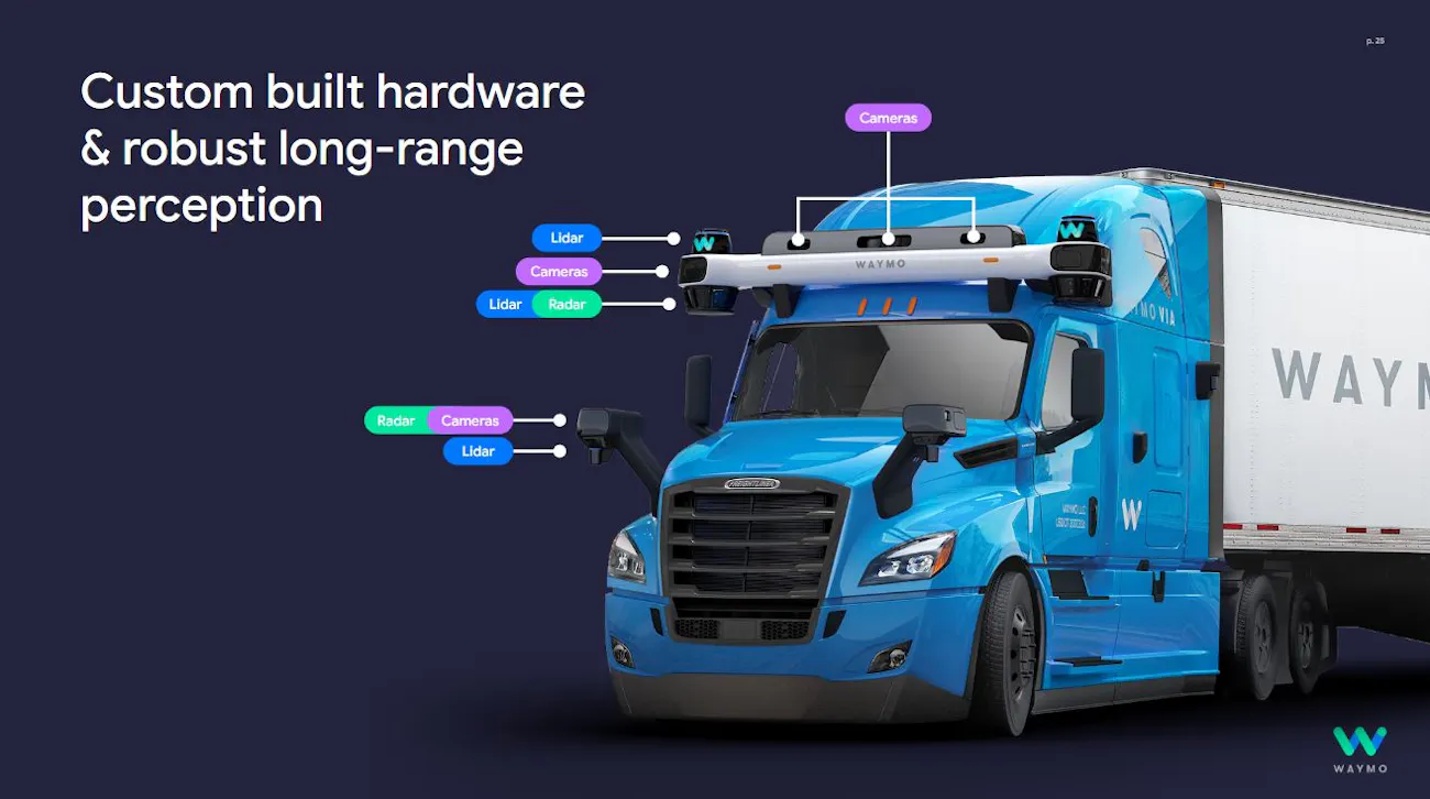 Waymo Camera Module Waymo testira autonomnu Cascadiu na javnim putevima