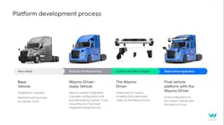 Waymo Platform Development Waymo Platform Development