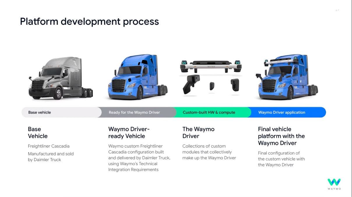 Waymo Platform Development