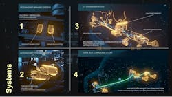 Waymo Redundant Systems Waymo Redundant Systems