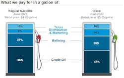 What We Pay Week Of Aug 15 What We Pay Week Of Aug 15
