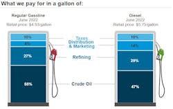 What We Pay Week Of August 1 What We Pay Week Of August 1