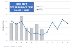 Trailer Orders Trailer Orders