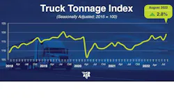 Ata Tonnage August 22 632a74c7119e5 632c647ada4b3 Ata Tonnage August 22 632a74c7119e5 632c647ada4b3
