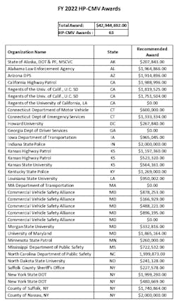 2022 Hp Cmv Awards 1 2022 Hp Cmv Awards 1