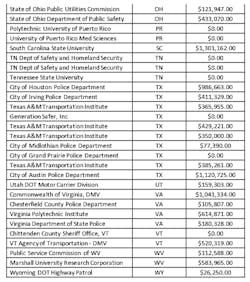 2022 Hp Cmv Awards 2 2022 Hp Cmv Awards 2