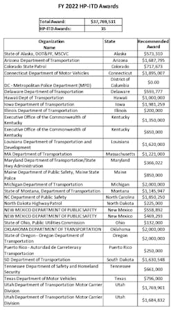 2022 Hp Itd Awards 1 2022 Hp Itd Awards 1