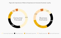 3PL Importance of returns 3PL Importance of returns