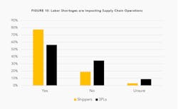3PL Labor Shortage 3PL Labor Shortage