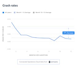Crash Rates Chart 6310afd18971e