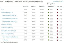 Diesel Week Of Sept 12 Diesel Week Of Sept 12