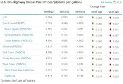 Fuel Week Of Sept 19 Fuel Week Of Sept 19