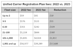 Ucr Fee Changes Ucr Fee Changes