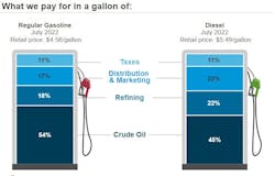 What We Pay Week Of Sept 12 What We Pay Week Of Sept 12