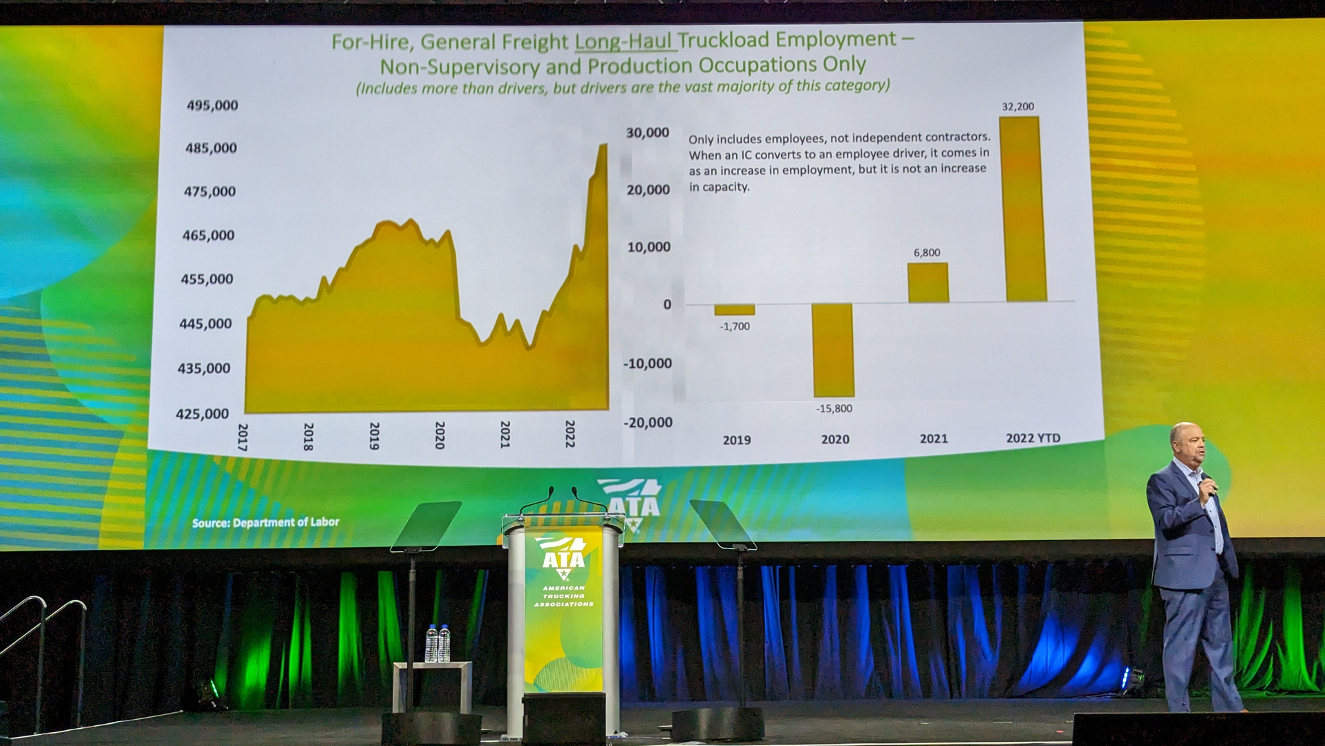 Bob Costello, American Trucking Associations' chief economist.