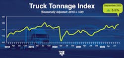 Ata Truck Tonnage September