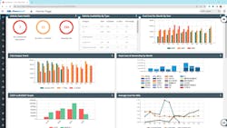 The Chevin KPI Wizard allows users to build fleet status KPIs that can be viewed in a dashboard or in their FleetWave software&rsquo;s Reports module.