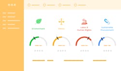 EcoVadis scorecard ratings are based on four sustainability categories: environment, human rights, ethics, and sustainable procurement. EcoVadis scorecard ratings are based on four sustainability categories: environment, human rights, ethics, and sustainable procurement.