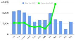 Ftr September Class 8 Orders Graphic Ftr September Class 8 Orders Graphic