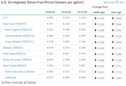 Fuel Oct 17 Fuel Oct 17