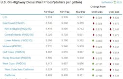 Fuel Week Of Oct 24 Fuel Week Of Oct 24