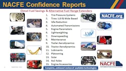 North American Council for Freight Efficiency is a nonprofit that offers fleets and manufactures resources for better fuel mileage and sustainability.