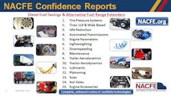 North American Council for Freight Efficiency is a nonprofit that offers fleets and manufactures resources for better fuel mileage and sustainability. North American Council for Freight Efficiency is a nonprofit that offers fleets and manufactures resources for better fuel mileage and sustainability.