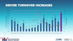 Nptc 2022 Driver Turnover Private Fleets Nptc 2022 Driver Turnover Private Fleets
