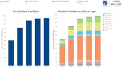 Models Available And Models Available By Vehicle Types Models Available And Models Available By Vehicle Types