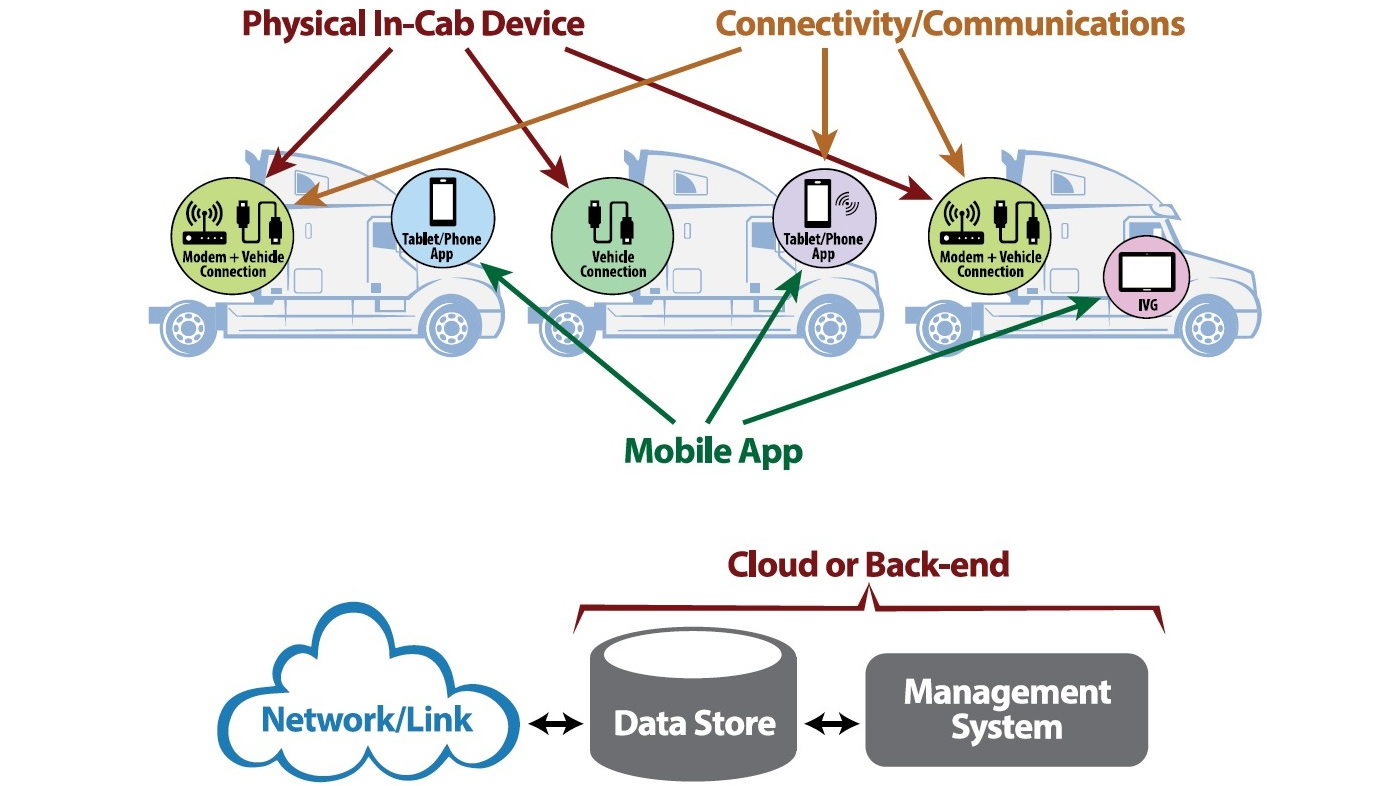 Nmfta Tsrm 637e0bee529ec
