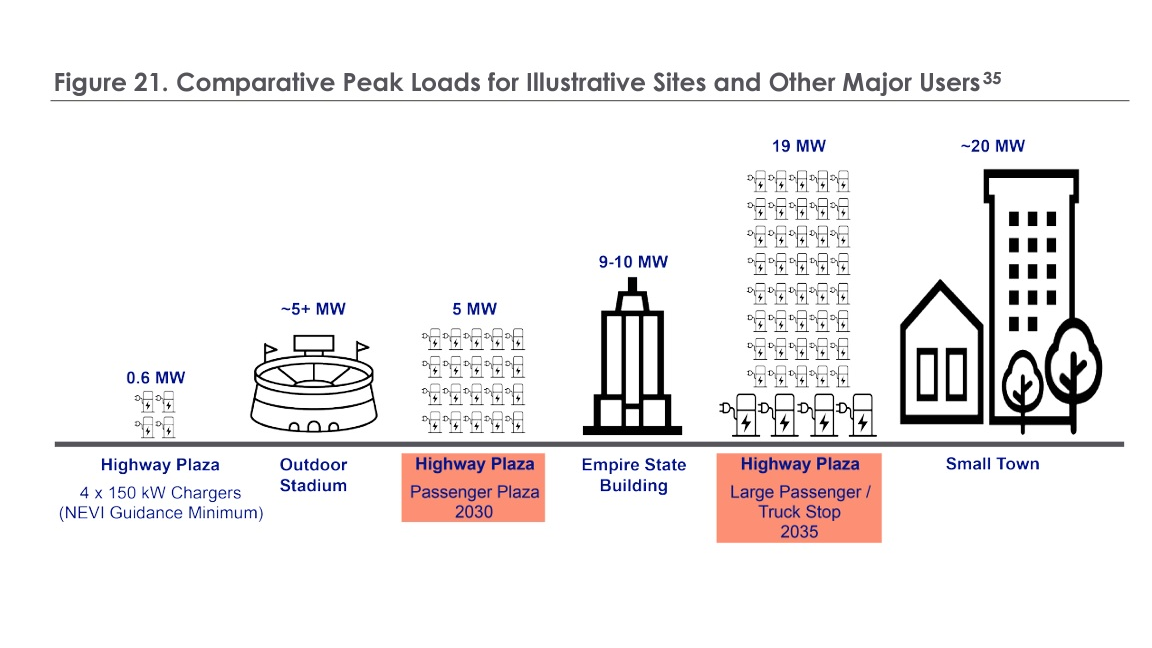 Nat Grid Comparative 63777b1816994