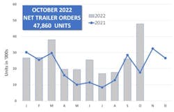 Act Trailer Orders Act Trailer Orders