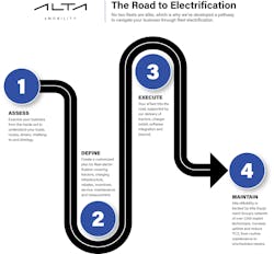 Alta Emobility Fleet Infographic