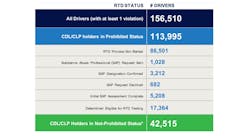 Clearinghouse Oct2022 Drivers Rtd Clearinghouse Oct2022 Drivers Rtd