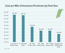 Cost Per Mile Cost Per Mile
