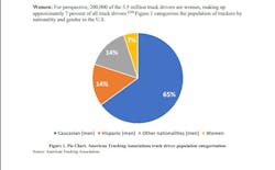 Fmcsa Crime Prevention Truckers Survey Fmcsa Crime Prevention Truckers Survey
