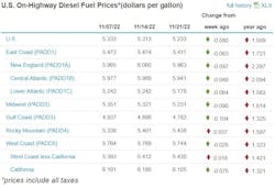 Fuel Week Of Nov 21 Fuel Week Of Nov 21