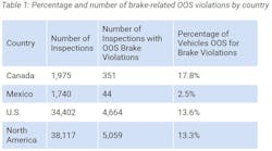 Oos Violations By Country Oos Violations By Country
