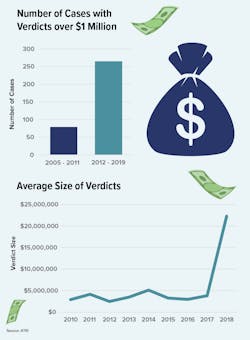 Verdict Size 2 Verdict Size 2