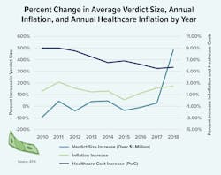 Verdict Size Percent Verdict Size Percent